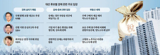 Voters doubt candidates’ plans to fix the economy