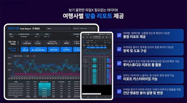 Beyond digitalizing travel services, Eoding also provides data-driven service analysis. / Source=Eoding