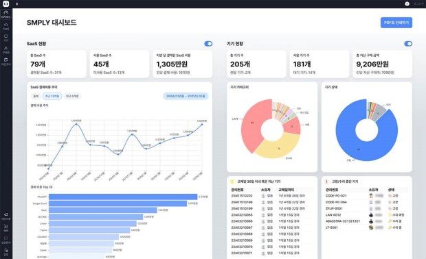 Actual asset management interface using SMPLY / source=Sherpas