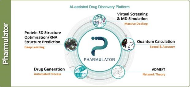 Pharmulator, a drug development SaaS platform combining quantum computing and AI / Source PharmCADD