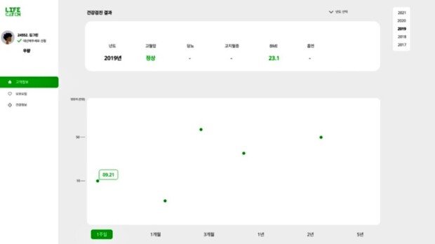 Lifecatch for B2B users / Source=GREEN-RIBBON Corp