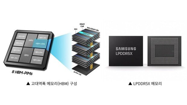 Configuration of HBM(left), LPDDR5X memory(right) / source=IT dongA