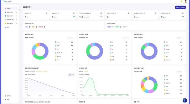 SELLEASE dashboard image / Source=SELLEASE Inc.