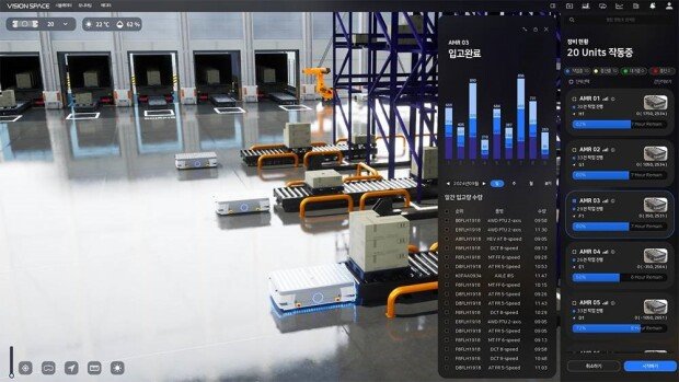 VISION SPACE’s 3D DES (Discrete Event Simulation) system, Tesseract / Source=VISION SPACE