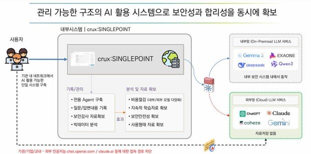 crux:SINGLEPOINT structure / Source=WYHIL