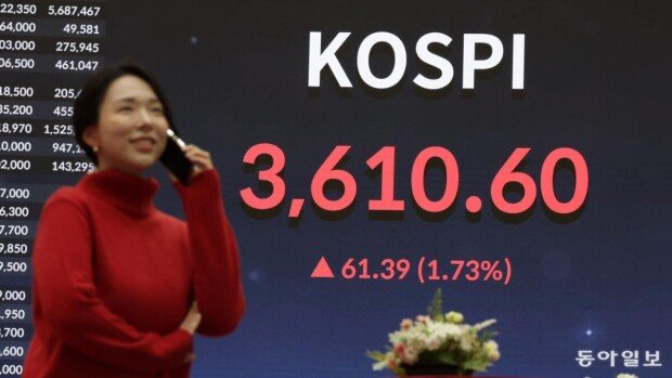 KOSPI tops 3,600 on AI chip surge
