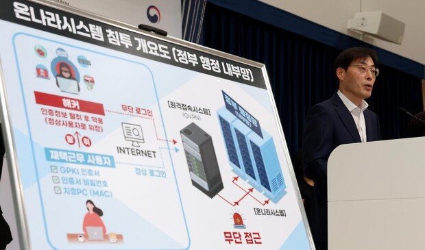 Seoul investigates China link after GPKI hack