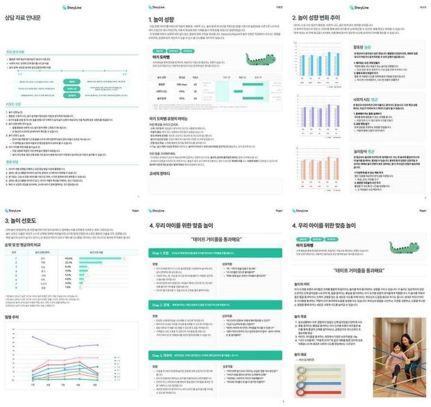Child behavior analysis results provided to the teacher / source=PLAYTAG