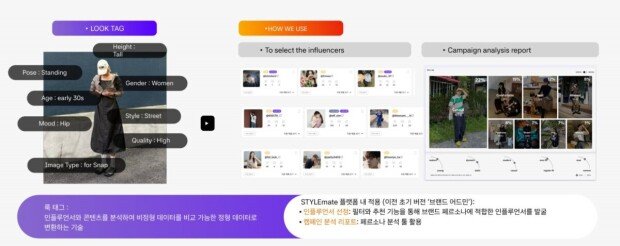 Providing a LookTag-based automated influencer matching service / source=STYLEmate