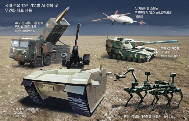 South Korea deploys AI robots in army operations
