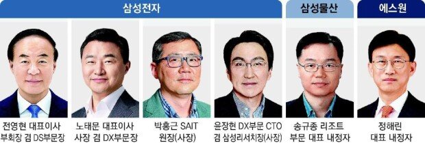 Samsung reinforces leadership while boosting future technology strategy