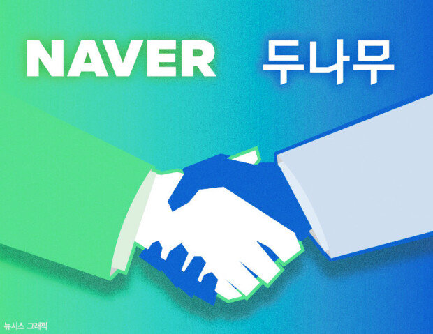 Naver, Dunamu merger to create mega fintech company