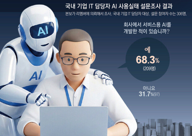 Physical AI competition grows amid U.S.-China rivalry