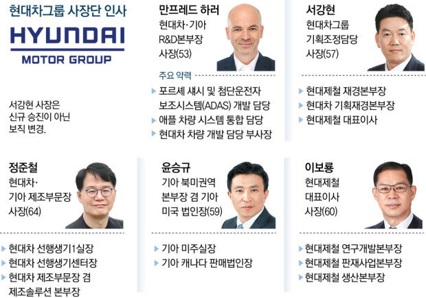 Hyundai Motor Group promotes 219 in year-end reshuffle