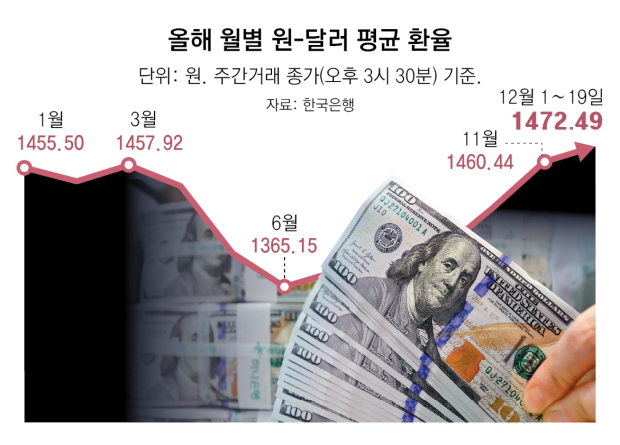 South Korea moves to shore up year-end exchange rate