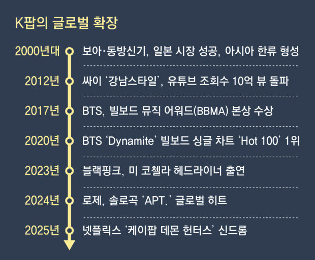 USC K-pop course features G-Dragon