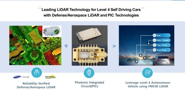 Areas of activity and major technologies of Lamda innoVision / Source = Lamda innoVision