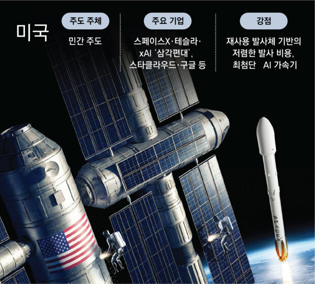 Musk considers combining SpaceX, Tesla, and xAI