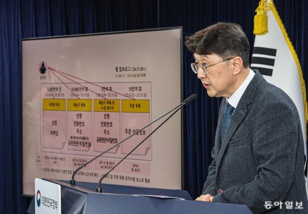 Probe finds massive access to Coupang user data