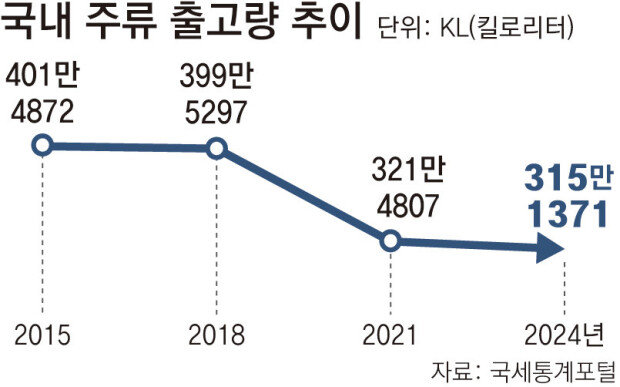 Low-alcohol trend reshapes global beverage market