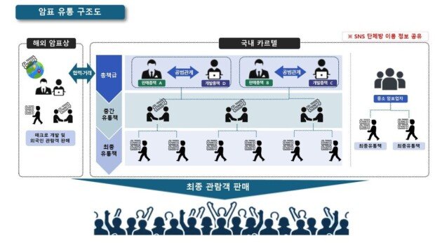 Police bust AI-powered K-pop ticket scalping ring