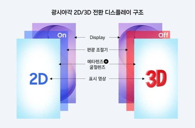 Korean researchers develop switchable 3D display