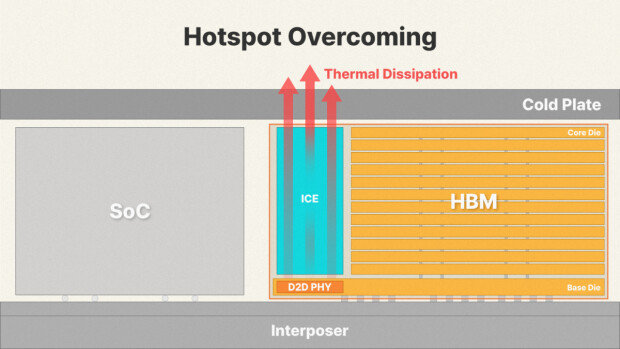 SK hynix unveils heat-reducing HBM technology