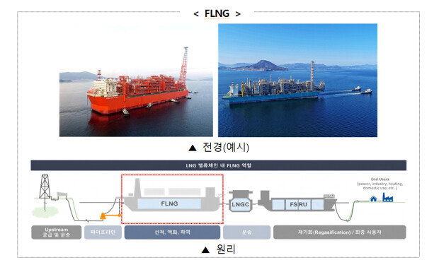 South Korea wins Louisiana FLNG project