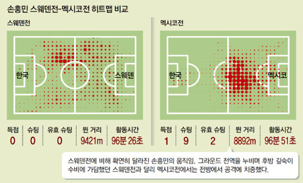 “월드컵은 아직도 무섭다” 손흥민의 눈물