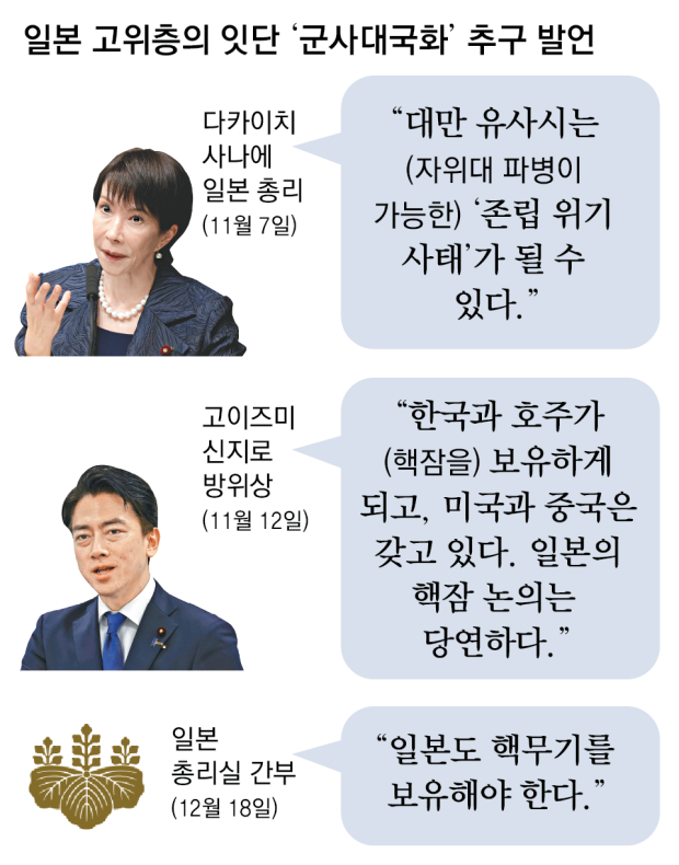  ‘비핵 3원칙’ 흔드는 日… 총리실 간부 “핵무기 보유해야” 파장