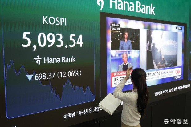 코스피 사상 최대 낙폭… ‘9·11’보다 잔인했다