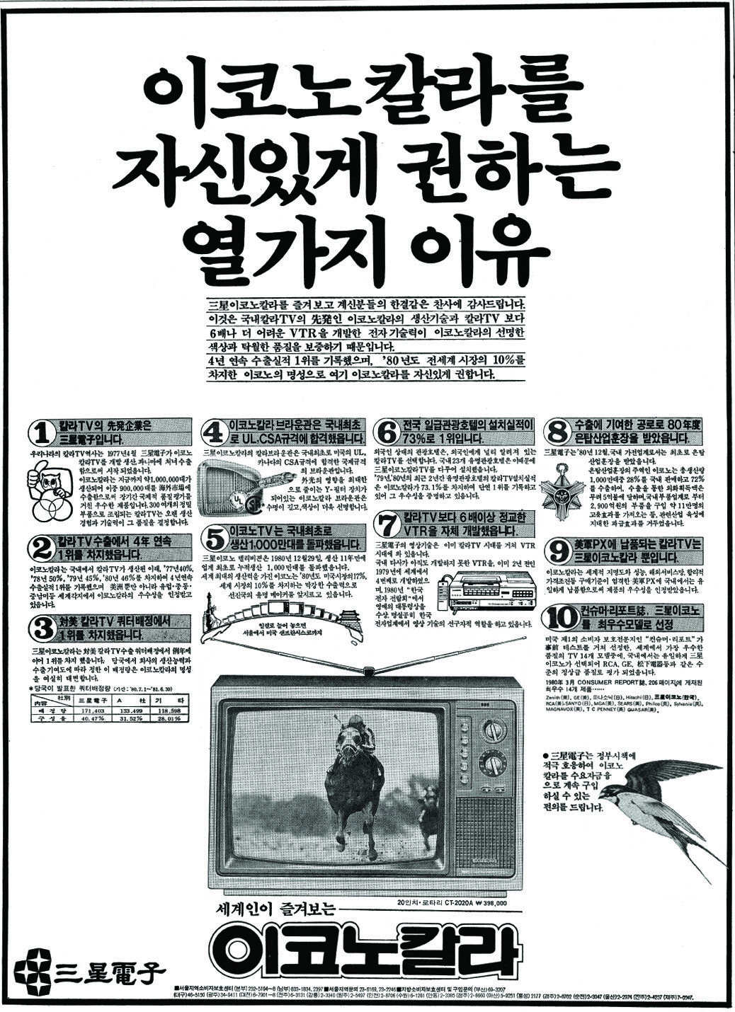 이코노칼라 TV. 1981. 삼성전자