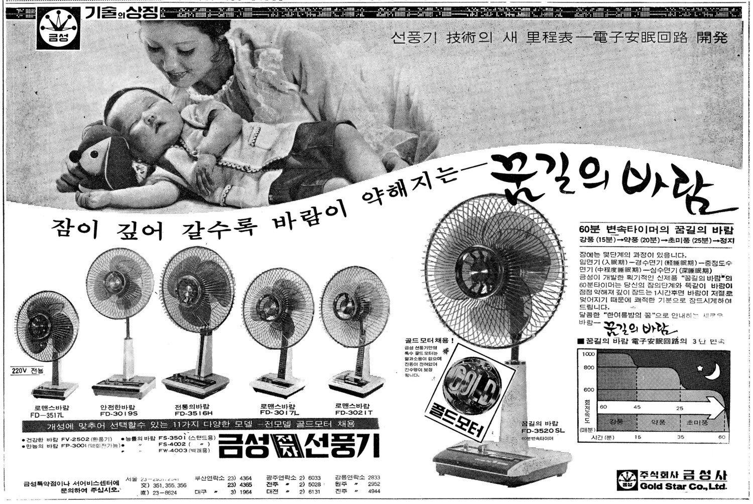 금성 선풍기. 1974. 금성사