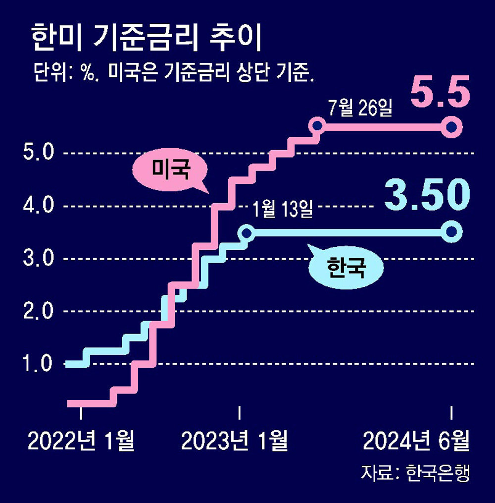 美联储暗示今年将只下调一次基准利率| 东亚日报