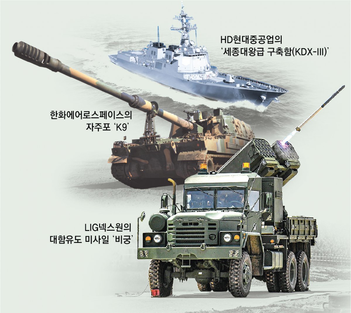 特朗普表示“美国武器库空空如也”，K国防产业迎来“1000万亿韩元市场”机会| 东亚日报