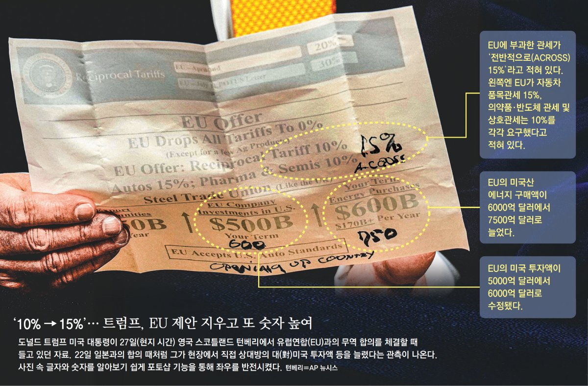 欧盟也下调对美汽车关税至15% 韩国汽车与半导体产业同时面临危机| 东亚日报