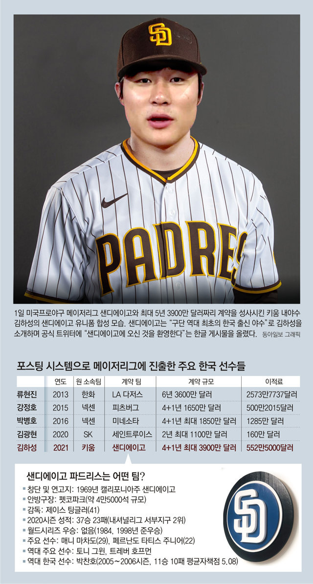 BOYS YOUTH MLB Team Apparel San Diego Padres HA-SEONG KIM Baseball Jer –