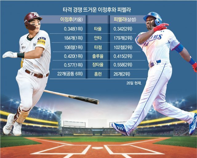 Korean baseball MVP Jung-hoo Lee set to join MLB in 2024