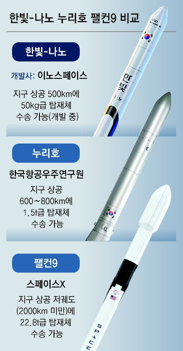 S. Korea's first civilian test launch vehicle fired successfully