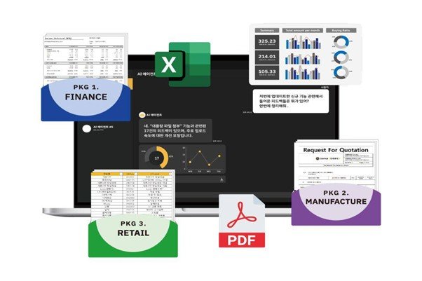 Langcode Inc. has secured over 40 major domestic and international enterprise clients across finance, retail, manufacturing, heavy industry, telecommunication / source=Langcode Inc.