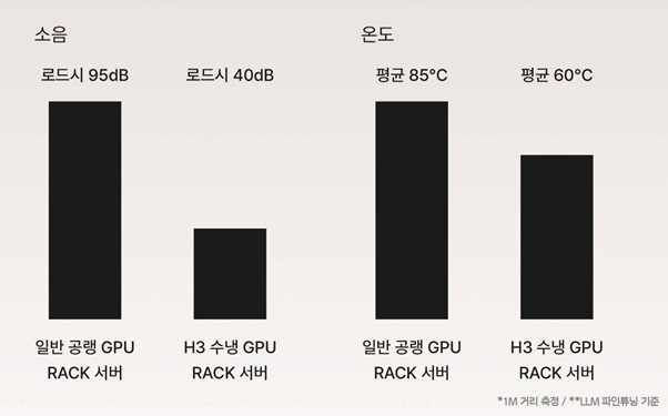 Performance of 5U model / source=H3 Solution