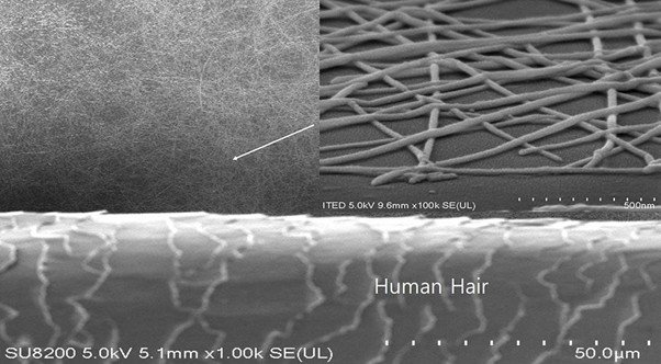 ITED’s conductive nanomaterials, approximately 1/5,000th the thickness of a human hair / source=ITED