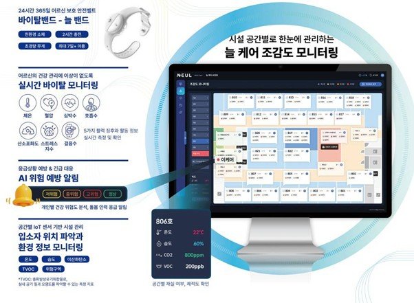 GeronX.ai advanced its technology by reflecting feedback from the field / source=GeronX.ai