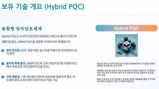 Overview of the Hybrid PQC, core solution of Digital Netset / source=Digital Netset