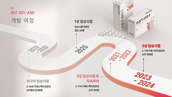 Speragen Development Journey / source=Astrogen