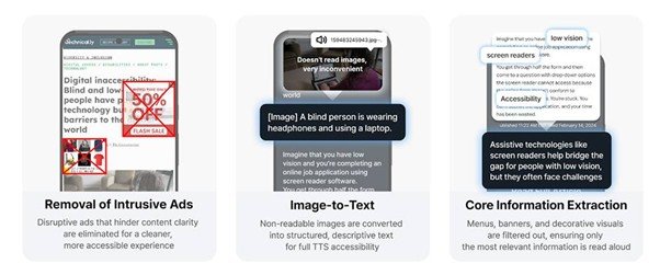 EasyPlus leverages Generative AI to eliminate common accessibility pitfalls—such as intrusive advertisements—while transforming images into descriptive text and distilling complex data into its most essential information / source=ROUTE FINDERS