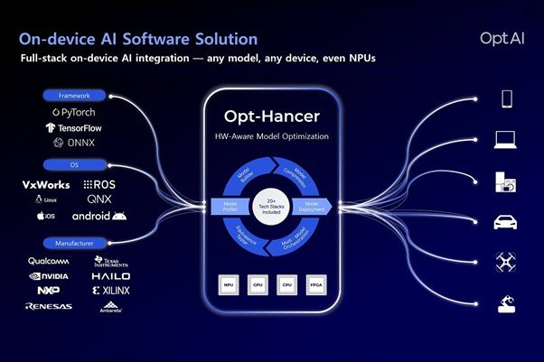 OptAI Wins CES 2026 Innovation Award for On-Device AI Optimization Platform / source=OptAI