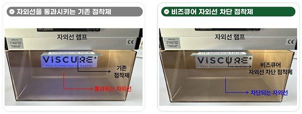 A demonstration of the UV-blocking performance of VisCure’s proprietary adhesive. / source=VisCure