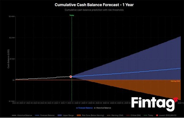  
Image of cash flow prediction algorithm of \
