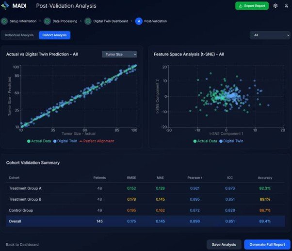 MADI-DT, MADI’s proprietary clinical trial acceleration platform / source=MADI